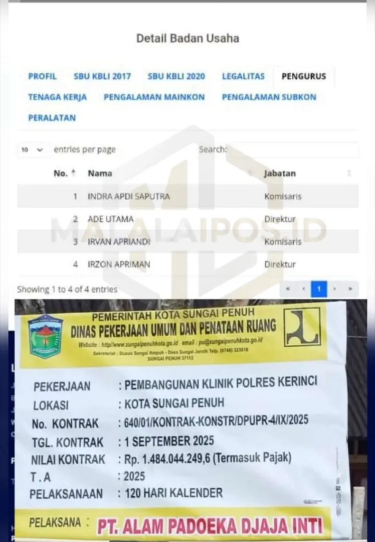 Diduga Terlibat Proyek Klinik Polres Kerinci, Oknum DPRD Kota Sungai Penuh Dilaporkan Jadi Komisaris Perusahaan