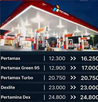 Hari Ini Harga Pertamax di Provinsi Jambi Naik Signifikan Dari Rp12.300 Jadi Rp16.250 Perliter